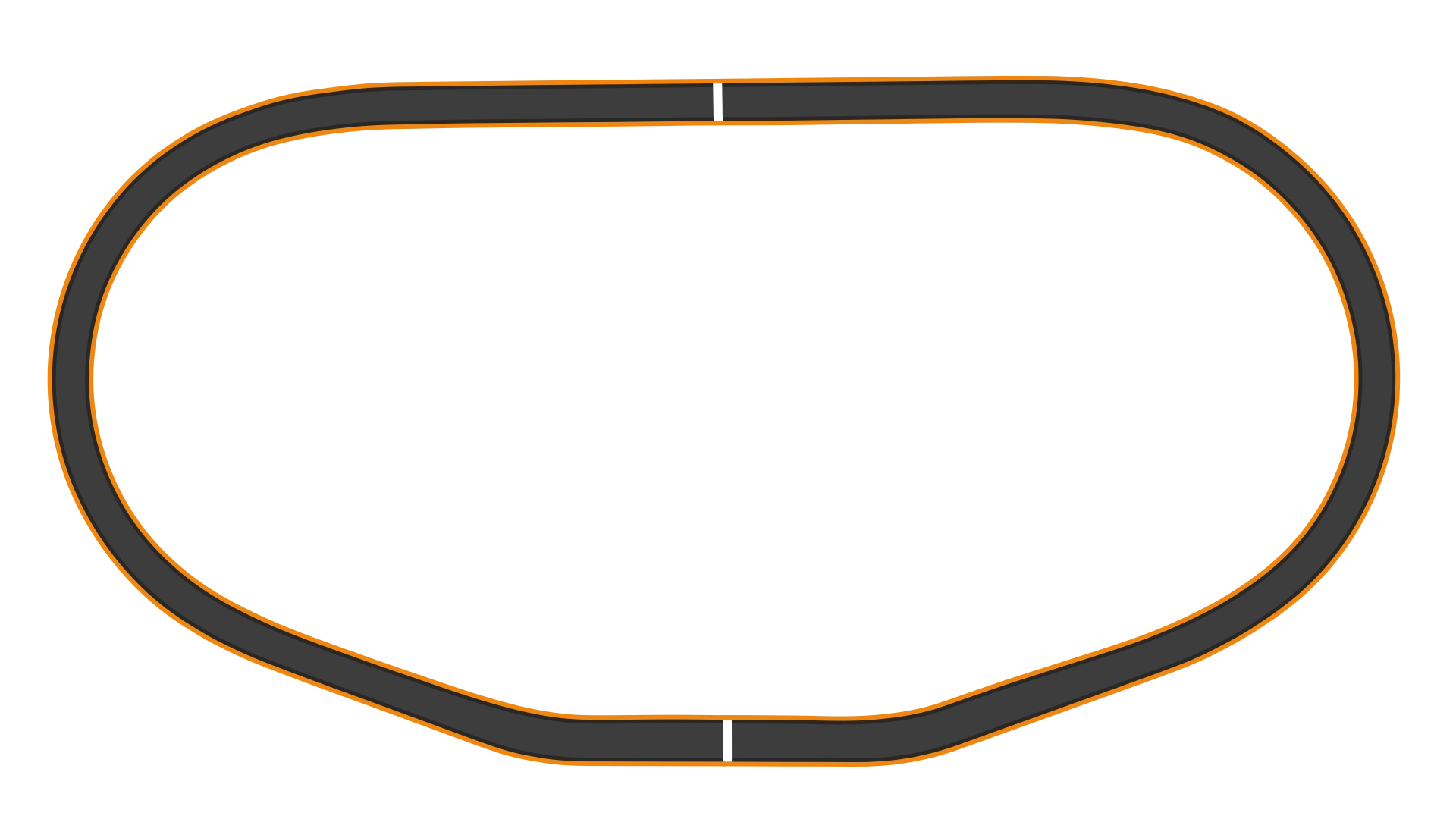 Charlotte Motor Speedway - Oval -2018