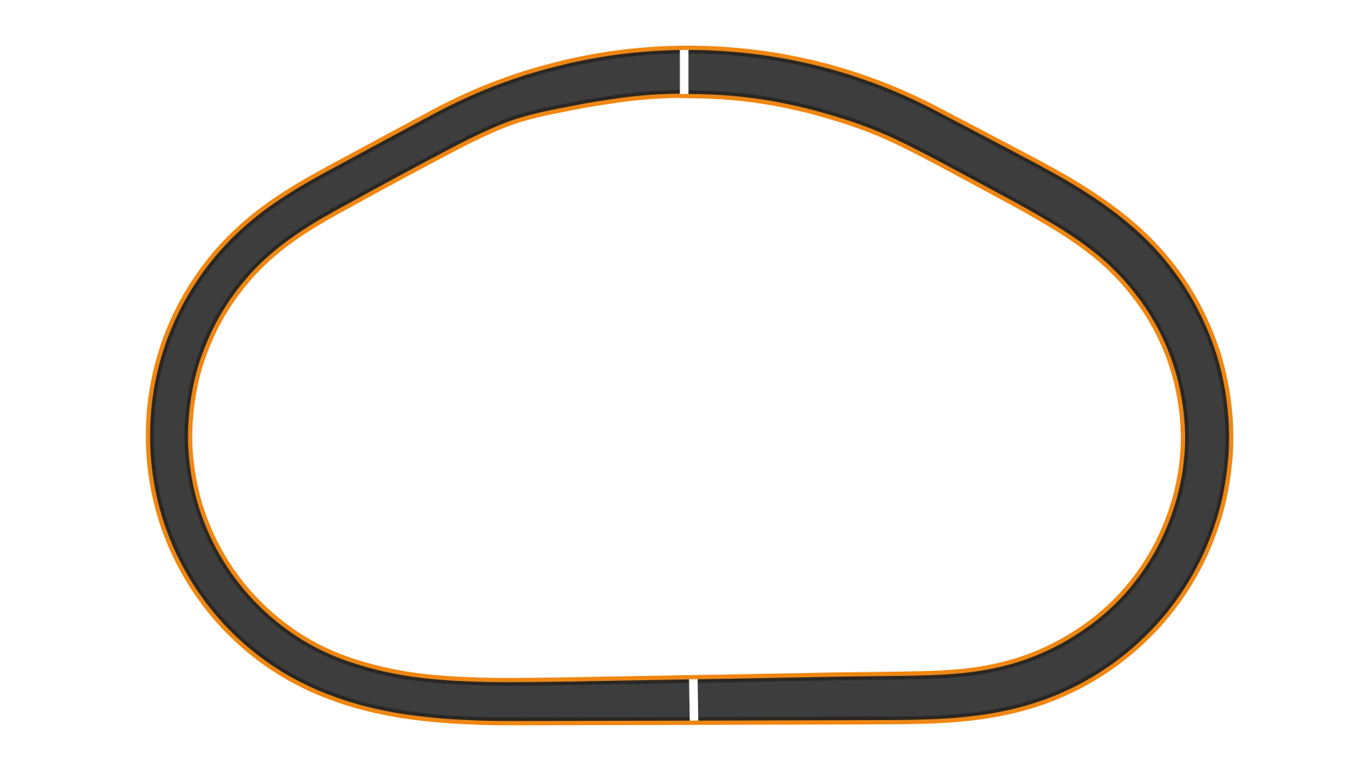 Kentucky Speedway